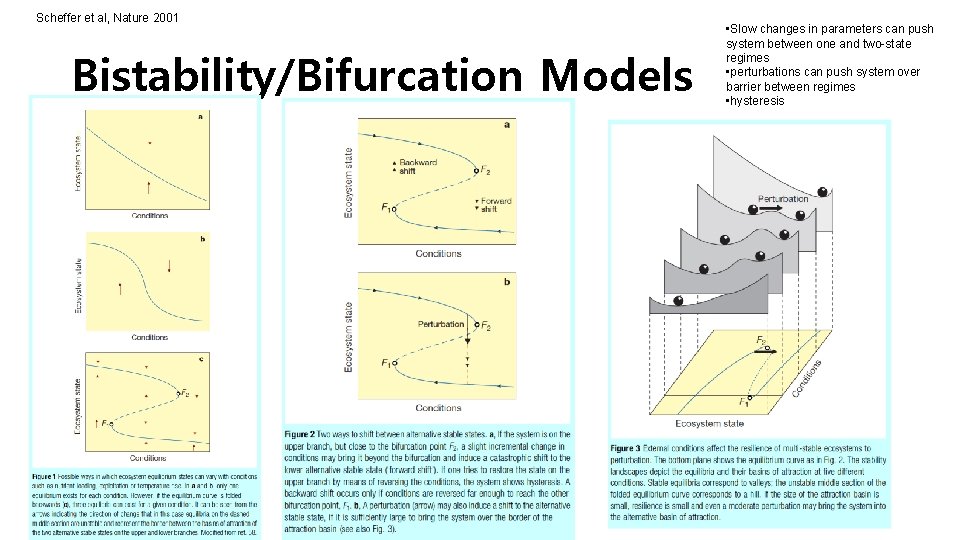 Scheffer et al, Nature 2001 Bistability/Bifurcation Models • Slow changes in parameters can push