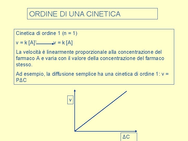 ORDINE DI UNA CINETICA Cinetica di ordine 1 (n = 1) v = k