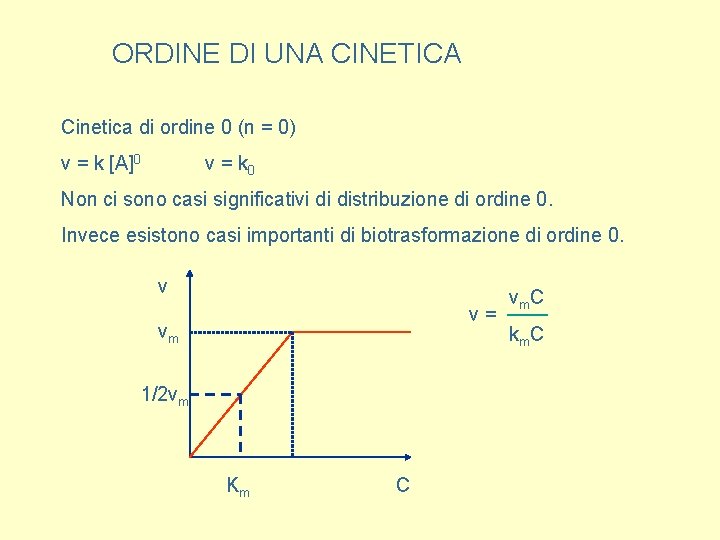 ORDINE DI UNA CINETICA Cinetica di ordine 0 (n = 0) v = k