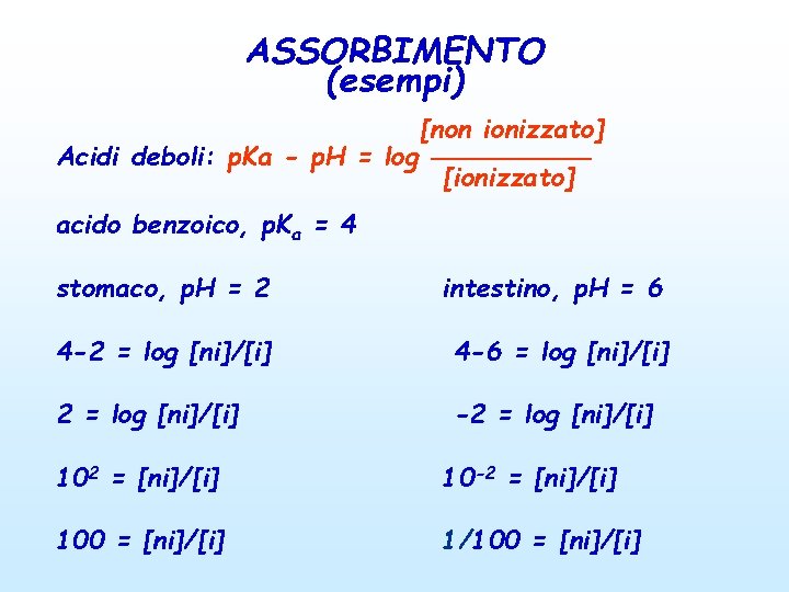 ASSORBIMENTO (esempi) [non ionizzato] Acidi deboli: p. Ka - p. H = log [ionizzato]