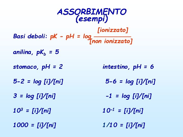 ASSORBIMENTO (esempi) [ionizzato] Basi deboli: p. K - p. H = log [non ionizzato]