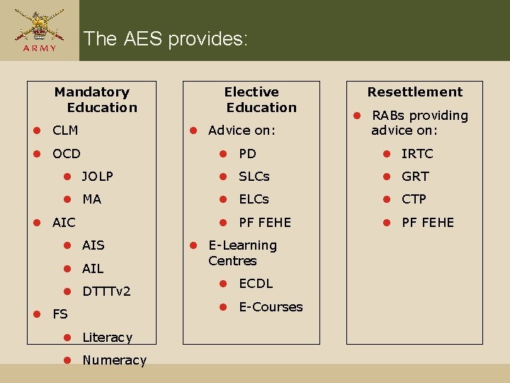 The AES provides: Mandatory Education l CLM l OCD Elective Education l Advice on: