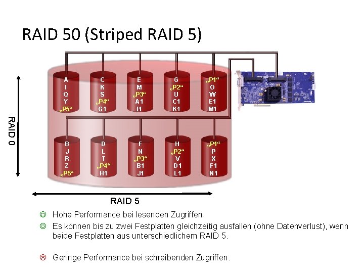 RAID 50 (Striped RAID 5) RAID 0 A I Q Y „P 5“ C