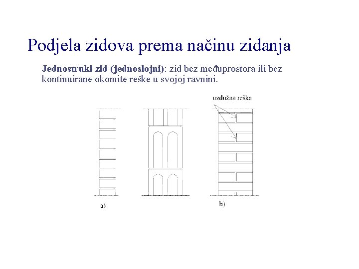 Podjela zidova prema načinu zidanja Jednostruki zid (jednoslojni): zid bez međuprostora ili bez kontinuirane