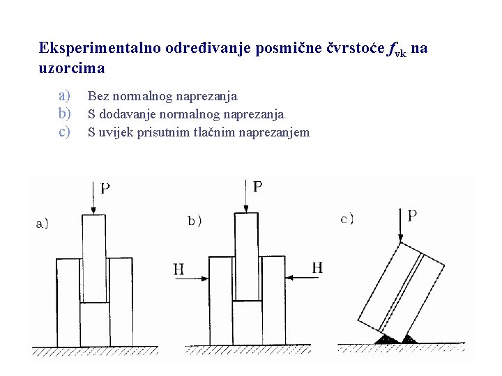 Eksperimentalno određivanje posmične čvrstoće fvk na uzorcima a) b) c) Bez normalnog naprezanja S