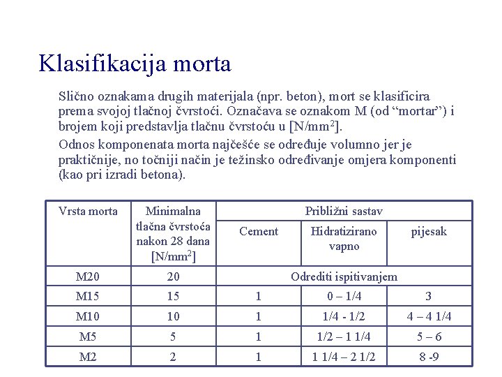 Klasifikacija morta Slično oznakama drugih materijala (npr. beton), mort se klasificira prema svojoj tlačnoj