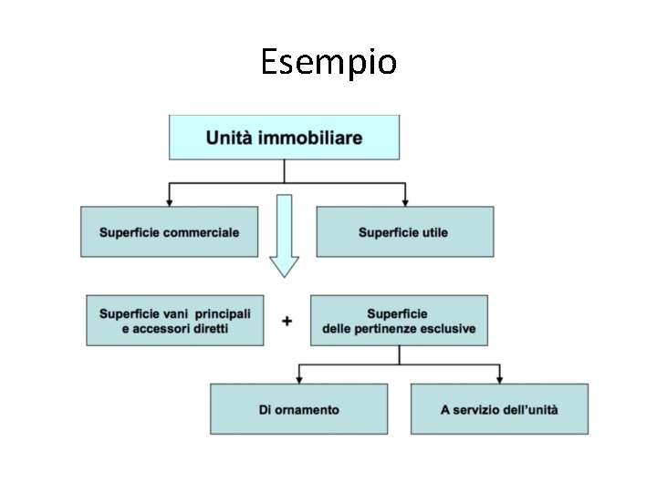 Esempio 