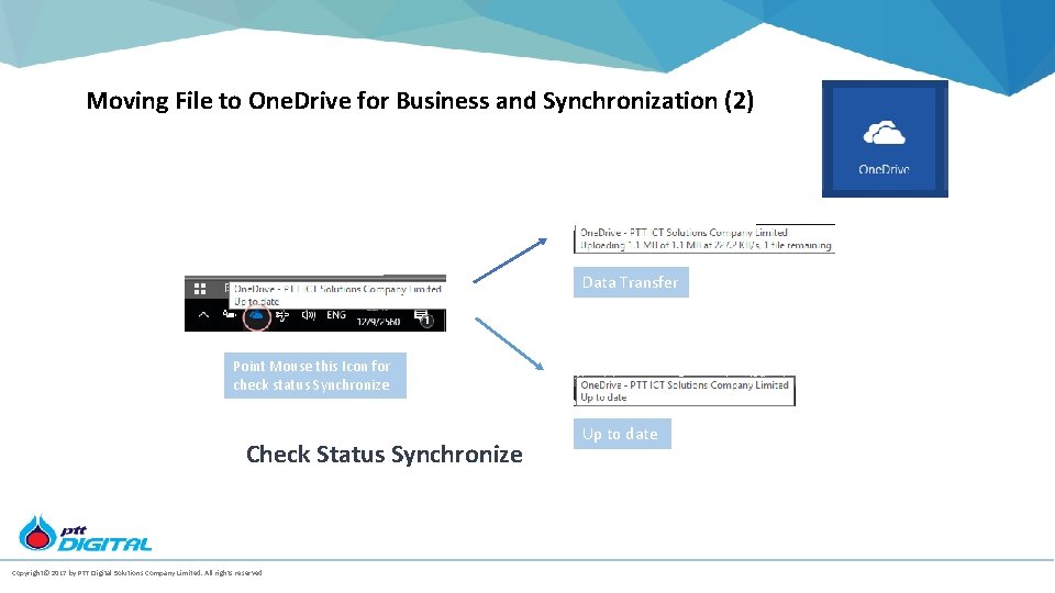Moving File to One. Drive for Business and Synchronization (2) Data Transfer Point Mouse
