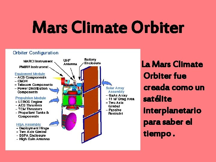 Mars Climate Orbiter La Mars Climate Orbiter fue creada como un satélite interplanetario para