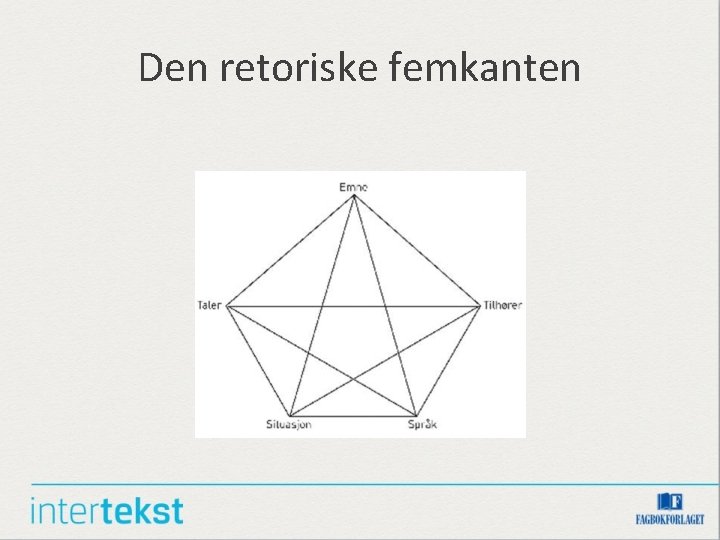 Den retoriske femkanten 