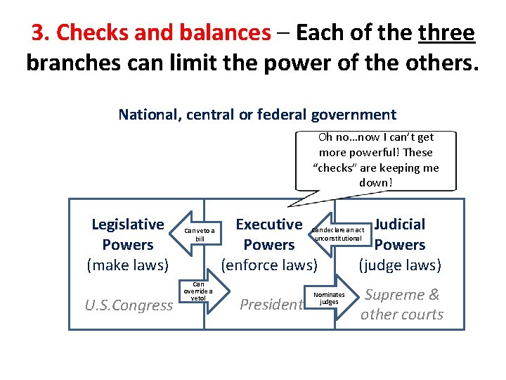 3. Checks and balances – Each of the three branches can limit the power