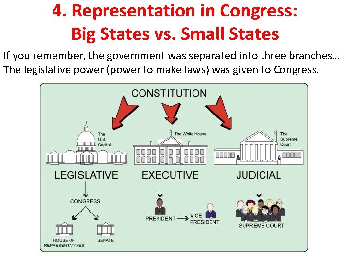 4. Representation in Congress: Big States vs. Small States If you remember, the government