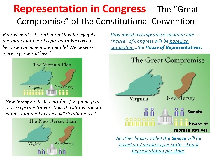 Representation in Congress – The “Great Compromise” of the Constitutional Convention Virginia said, “It’s