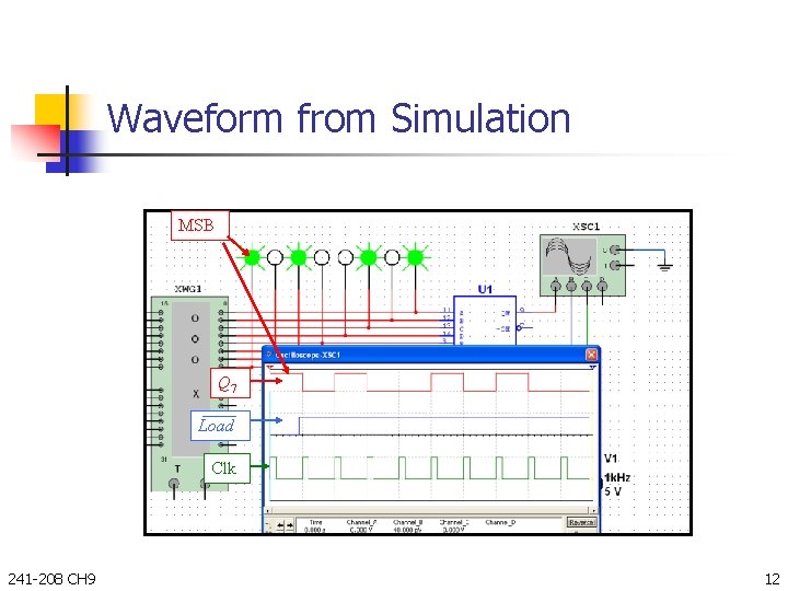 Waveform from Simulation MSB Q 7 Load Clk 241 -208 CH 9 12 