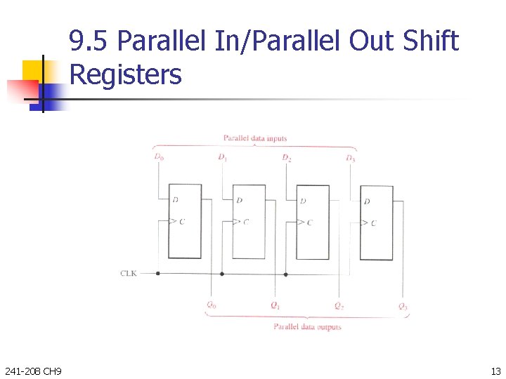 9. 5 Parallel In/Parallel Out Shift Registers 241 -208 CH 9 13 