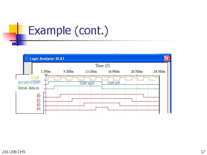 Example (cont. ) CLK RIGHT/LEFT Serial data in Shiftleft right Shift right left Q