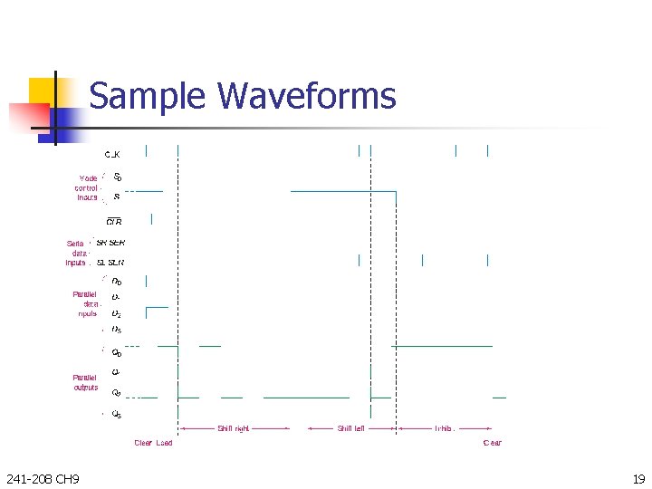 Sample Waveforms 241 -208 CH 9 19 