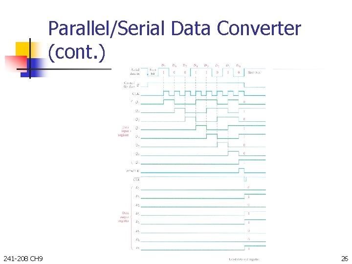 Parallel/Serial Data Converter (cont. ) 241 -208 CH 9 26 