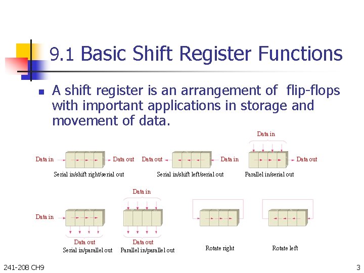 9. 1 Basic Shift Register Functions n A shift register is an arrangement of