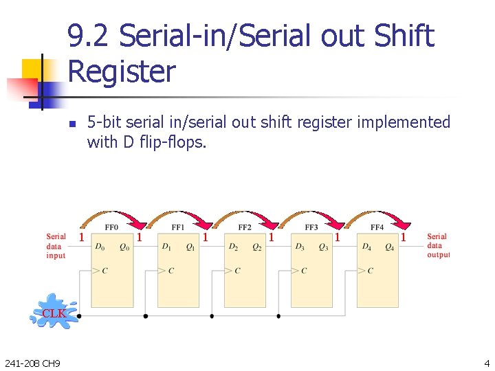 9. 2 Serial-in/Serial out Shift Register 5 -bit serial in/serial out shift register implemented