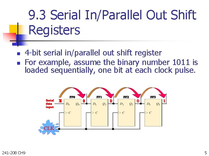 9. 3 Serial In/Parallel Out Shift Registers n n 4 -bit serial in/parallel out