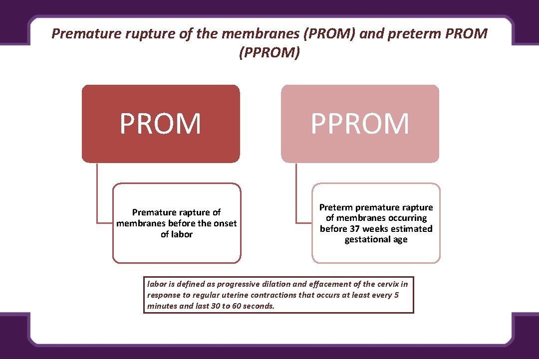 Premature rupture of the membranes (PROM) and preterm PROM (PPROM) PROM Premature rapture of
