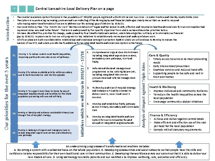  • • • Our priorities for the next 5 years P 1 P