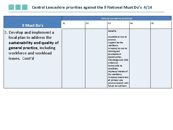 25 Central Lancashire priorities against the 9 National Must Do’s 4/14 Central Lancashire priorities