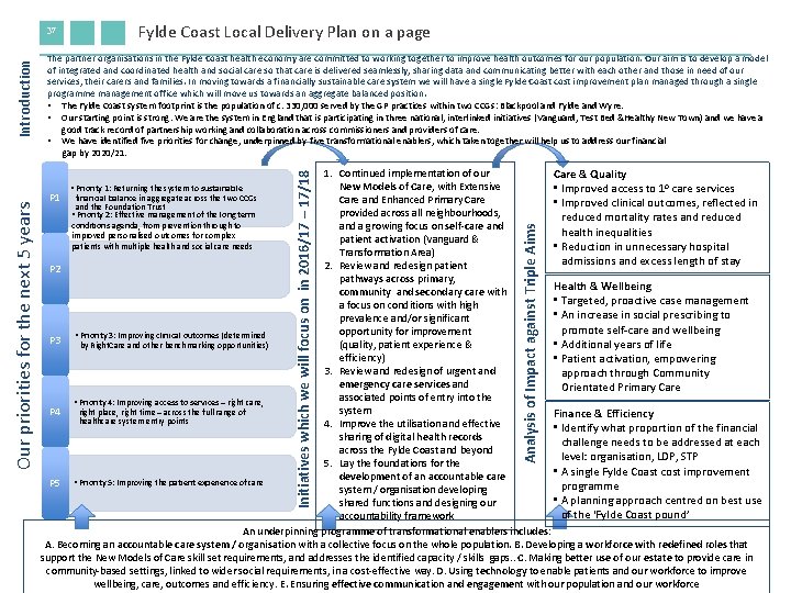 Fylde Coast Local Delivery Plan on a page The partner organisations in the Fylde