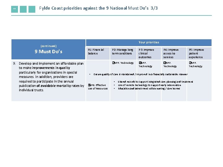 44 Fylde Coast priorities against the 9 National Must Do’s 3/3 (continued) 9 Must