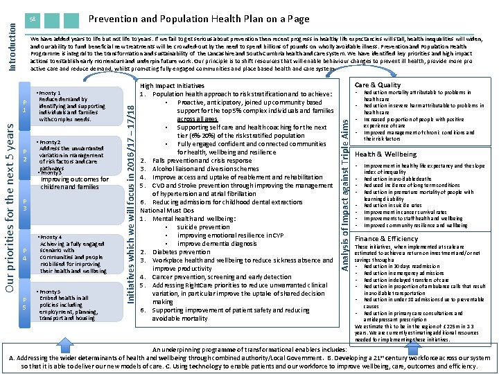 Prevention and Population Health Plan on a Page Introduction 58 We have added years