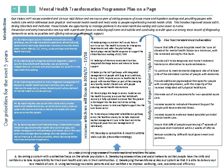 60 Mental Health Transformation Programme Plan on a Page P 2 By improving early