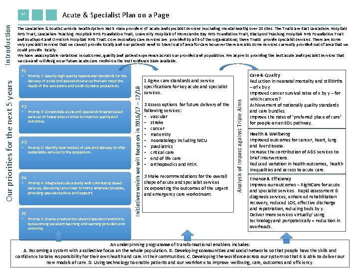 Introduction 61 Acute & Specialist Plan on a Page The Lancashire & South Cumbria