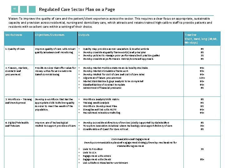 62 Regulated Care Sector Plan on a Page Vision: To improve the quality of