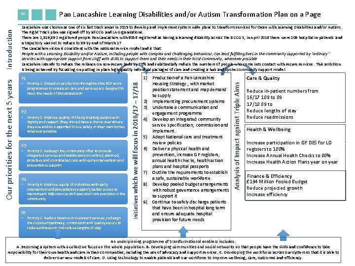 Pan Lancashire Learning Disabilities and/or Autism Transformation Plan on a Page Lancashire was chosen