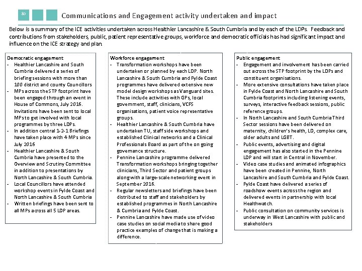 80 Communications and Engagement activity undertaken and impact Below is a summary of the