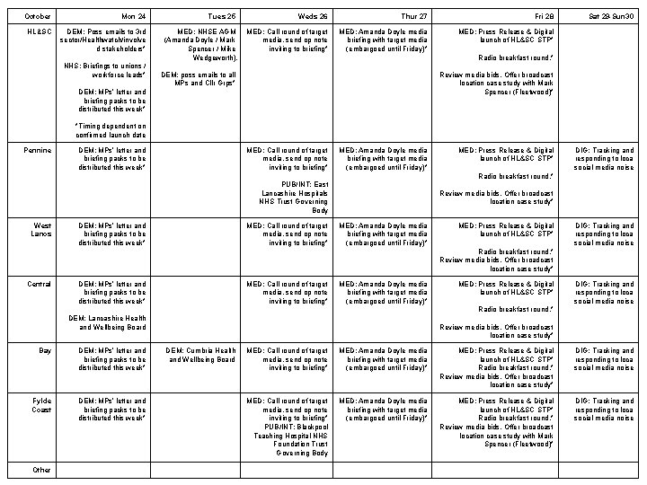 October Mon 24 HL&SC DEM: Poss emails to 3 rd sector/Healthwatch/involve d stakeholders* NHS: