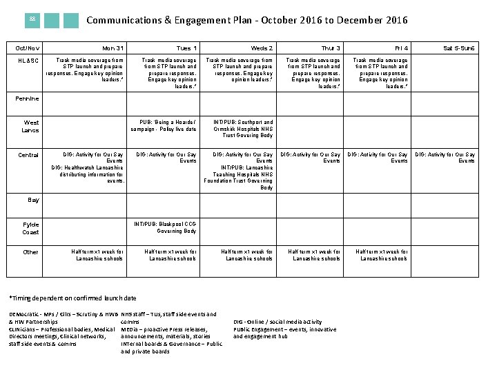 88 Communications & Engagement Plan - October 2016 to December 2016 Oct/Nov Mon 31