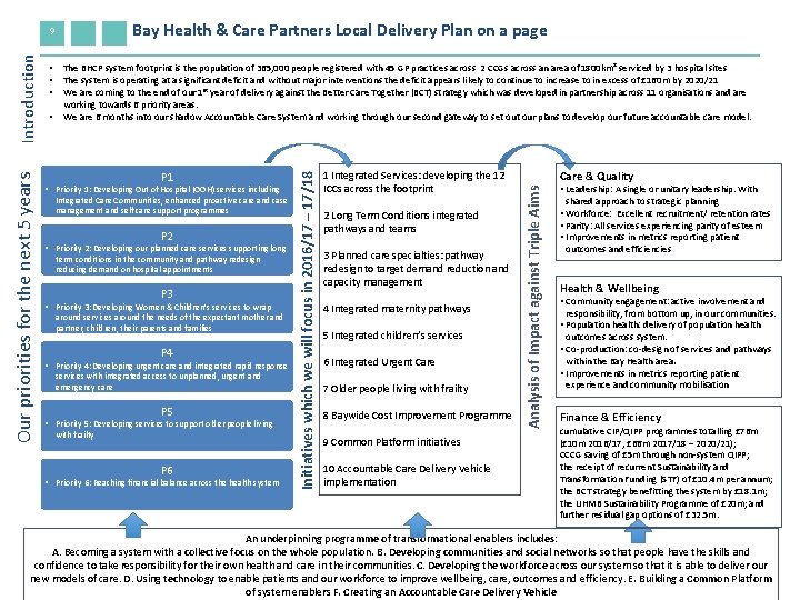 Bay Health & Care Partners Local Delivery Plan on a page • The BHCP