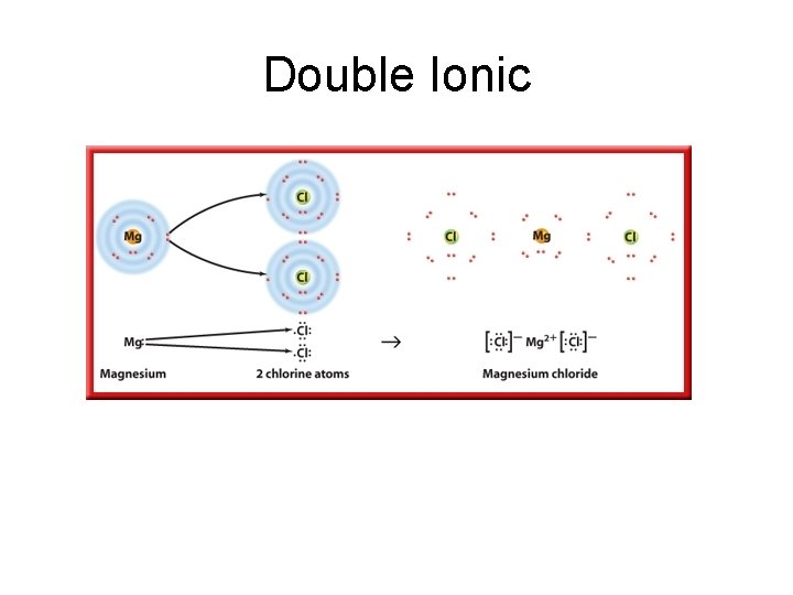 Double Ionic 