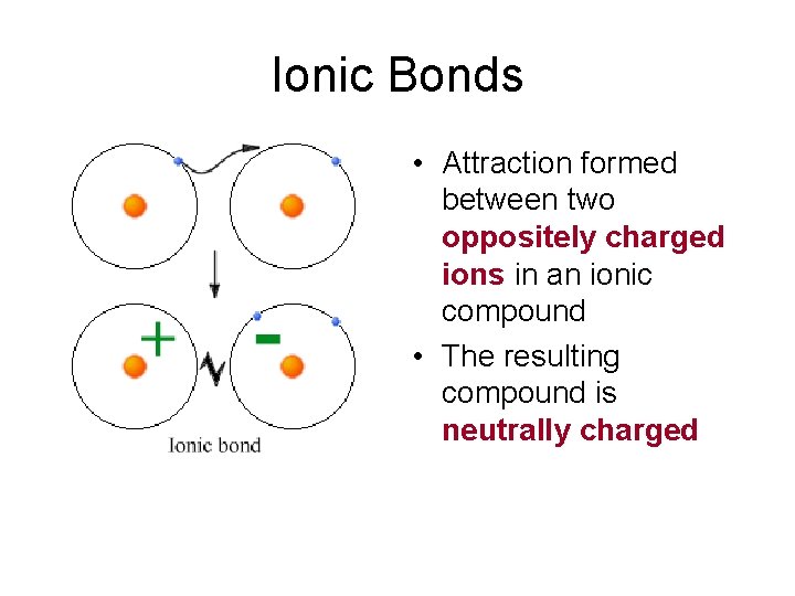 Ionic Bonds • Attraction formed between two oppositely charged ions in an ionic compound