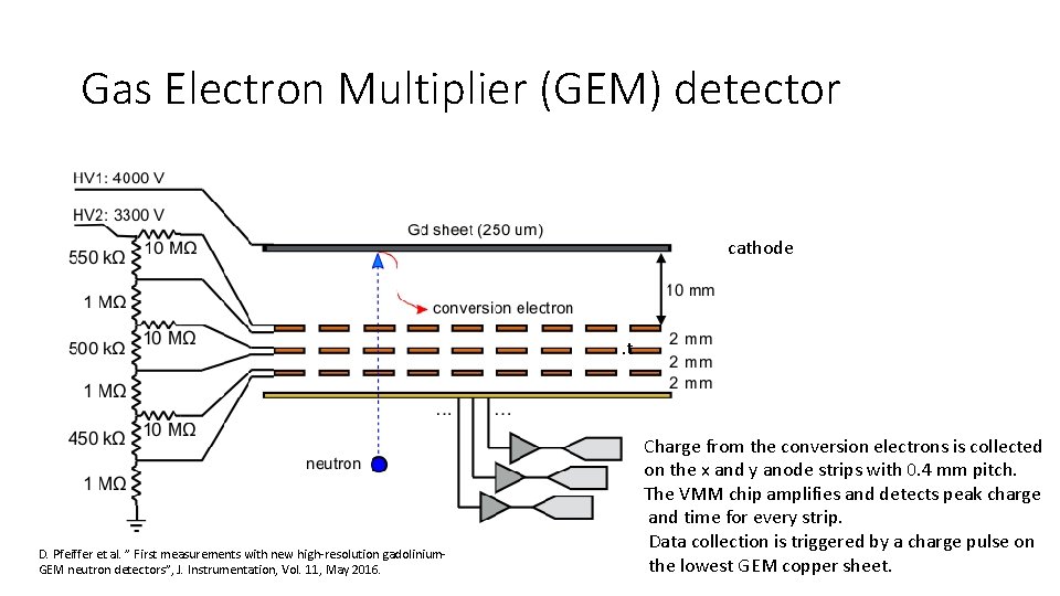 Gas Electron Multiplier (GEM) detector cathode . t D. Pfeiffer et al. ” First