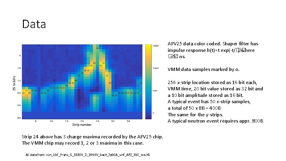 Data APV 25 data color coded. Shaper filter has impulse response h(t)=t exp(-t/�� )