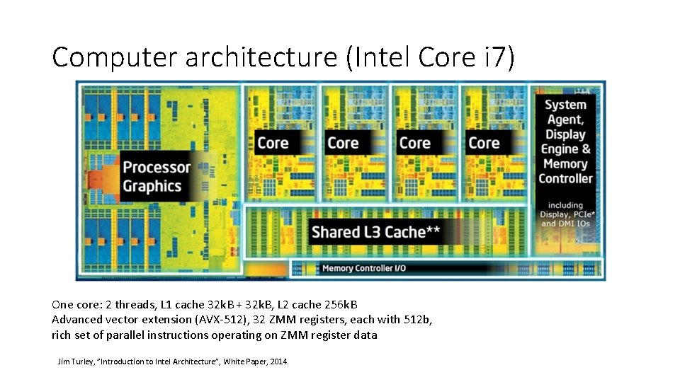 Computer architecture (Intel Core i 7) One core: 2 threads, L 1 cache 32