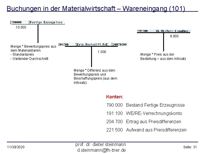 Buchungen in der Materialwirtschaft – Wareneingang (101) 10. 000 9. 000 Menge * Bewertungspreis