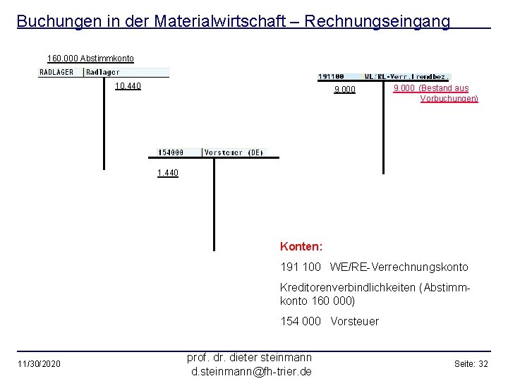 Buchungen in der Materialwirtschaft – Rechnungseingang 160. 000 Abstimmkonto 10. 440 9. 000 (Bestand