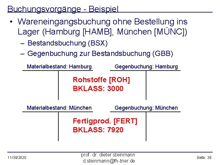Buchungsvorgänge - Beispiel • Wareneingangsbuchung ohne Bestellung ins Lager (Hamburg [HAMB], München [MÜNC]) –