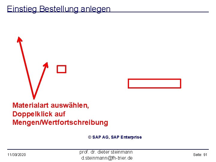 Einstieg Bestellung anlegen Materialart auswählen, Doppelklick auf Mengen/Wertfortschreibung © SAP AG, SAP Enterprise 11/30/2020