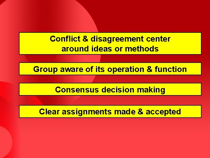 Conflict & disagreement center around ideas or methods Group aware of its operation &