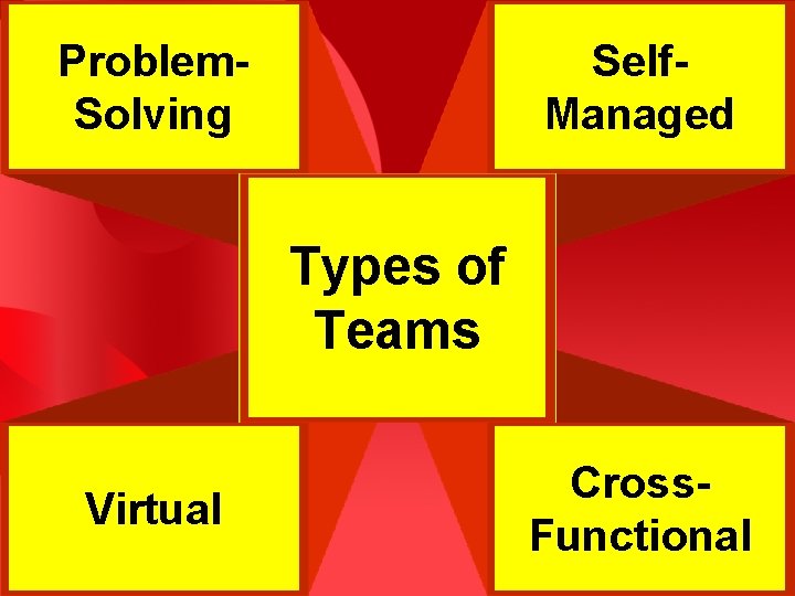 Problem. Solving Self. Managed Types of Teams Virtual Cross. Functional 